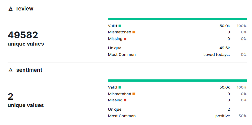 sentiment-analysis-using-transformers-part-i-analytics-vidhya